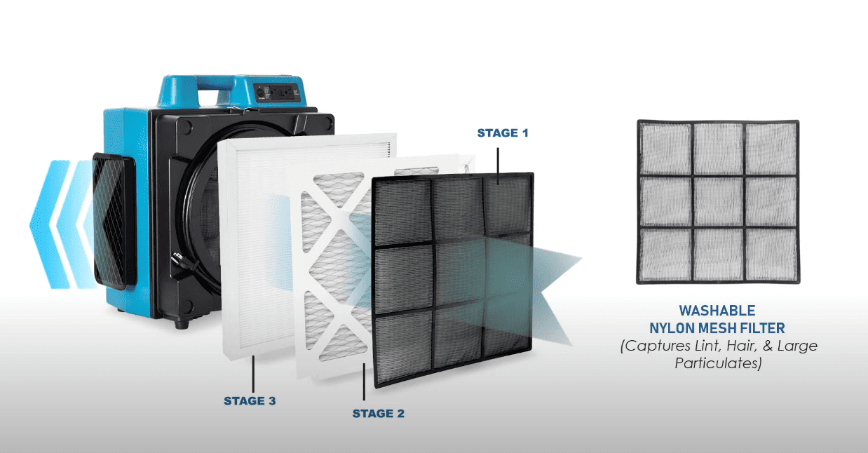 x3400a 3 stage filter process showcased on a visual