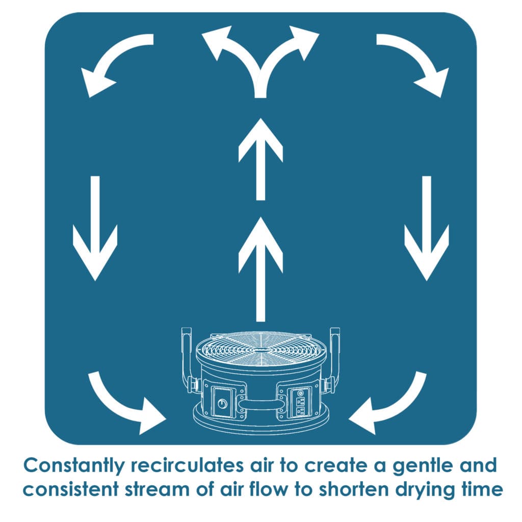P-21ar xpower Diagram of air circulation around a central device with text explaining its function.