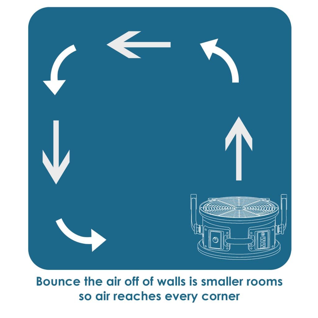 Xpower p21ar Diagram showing air circulation with arrows and a central air mover on a blue background.