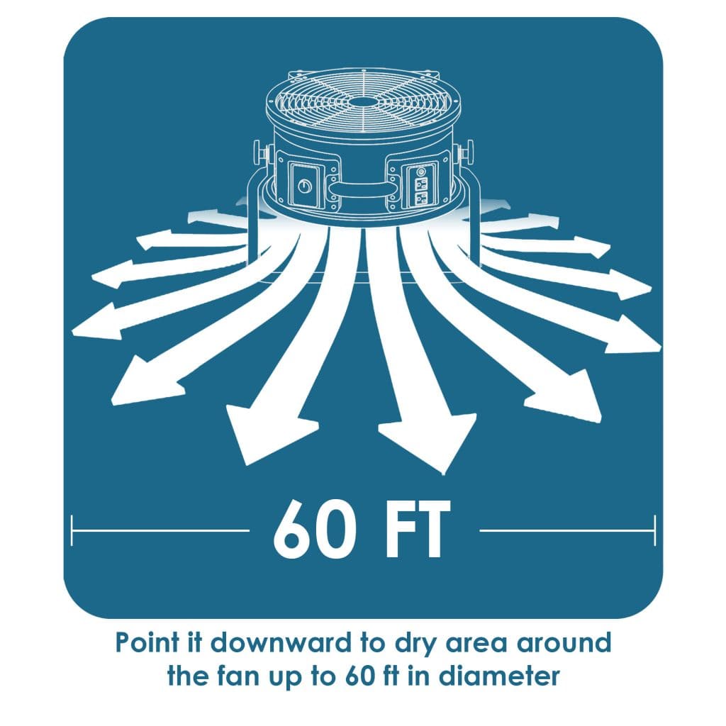 P21ar Diagram of a fan with arrows pointing outward and labeled '60 FT' on a blue background.
