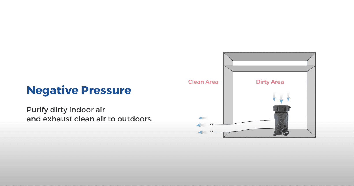 negative pressure for the xpower ap-1800d diagram, air purification