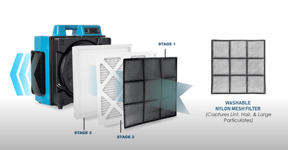 x3400a 3 stage filter process showcased on a visual