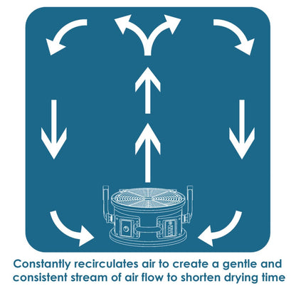 P-21ar xpower Diagram of air circulation around a central device with text explaining its function.