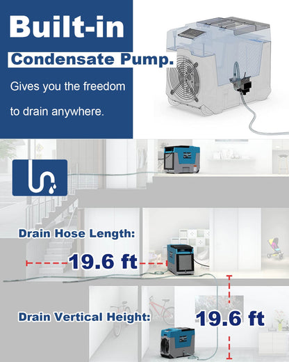 Advertisement for a AlorAir Storm LGR 850 dehumidifier with a built-in condensate pump, showing drain hose length and vertical height.