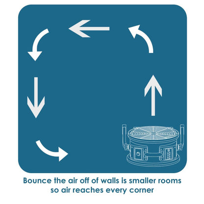 Xpower p21ar Diagram showing air circulation with arrows and a central air mover on a blue background.