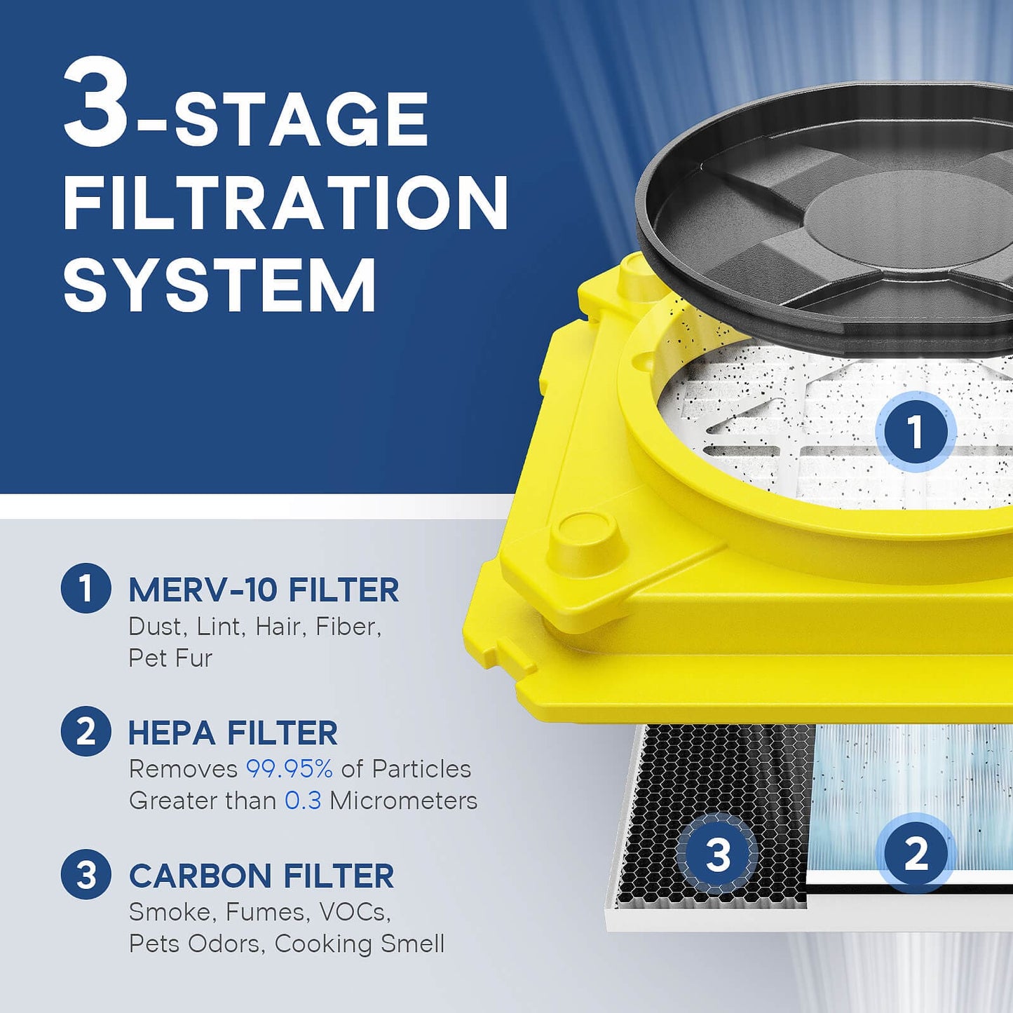 hepa 550 air scrubber with 3-stage filtration system labeled on a blue and gray background