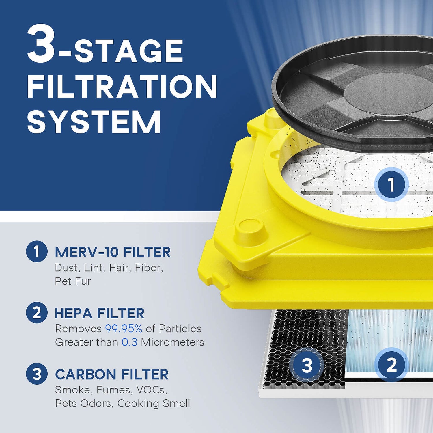 hepa 550 air scrubber with 3-stage filtration system labeled on a blue and gray background